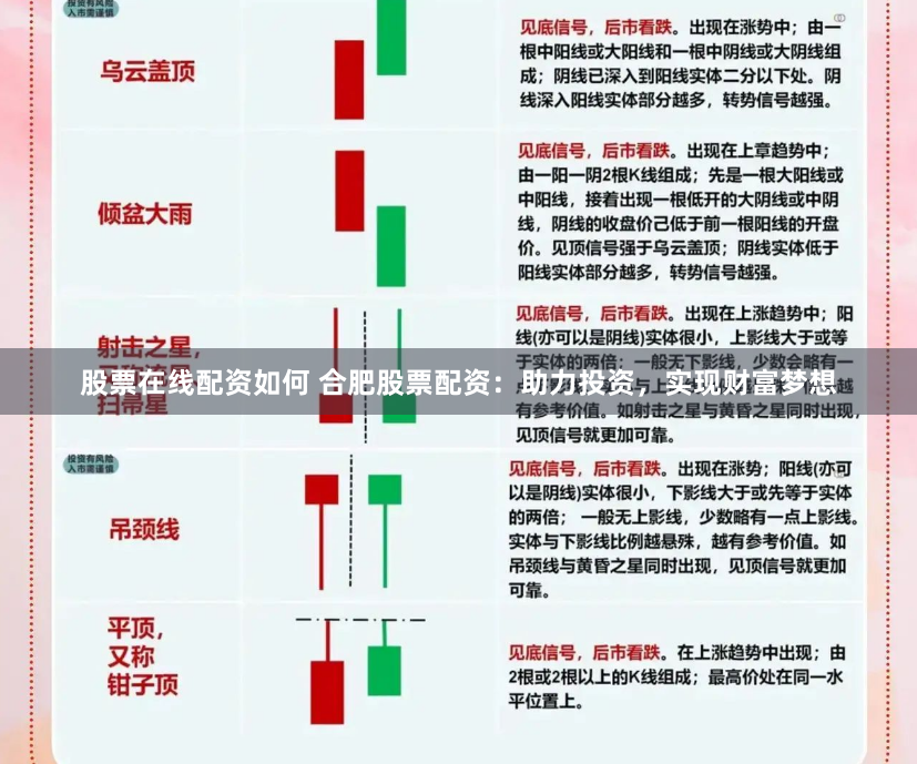 股票在线配资如何 合肥股票配资：助力投资，实现财富梦想