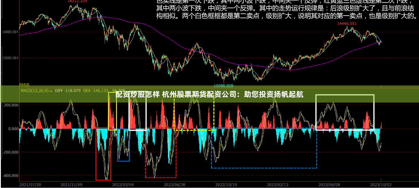 配资炒股怎样 杭州股票期货配资公司：助您投资扬帆起航