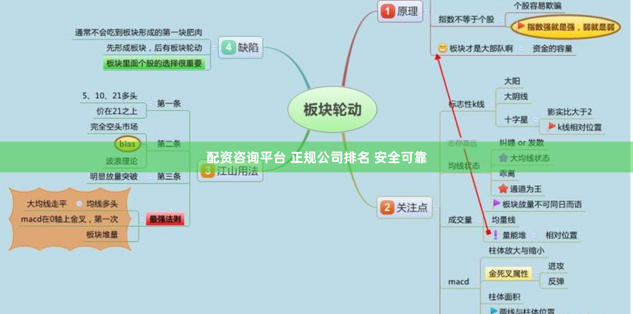 配资咨询平台 正规公司排名 安全可靠