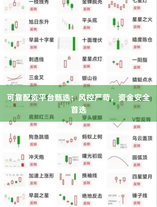 可靠配资平台甄选：风控严苛，资金安全首选