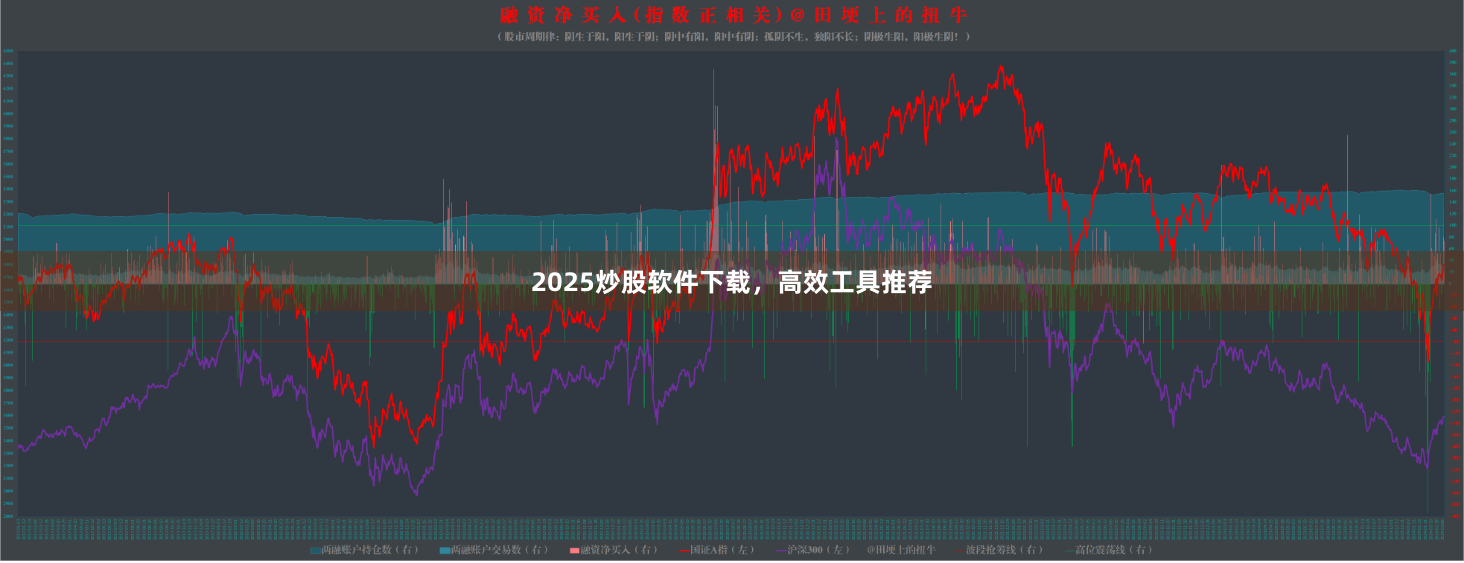 2025炒股软件下载，高效工具推荐