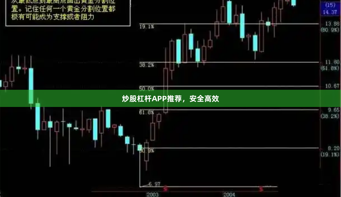 炒股杠杆APP推荐，安全高效